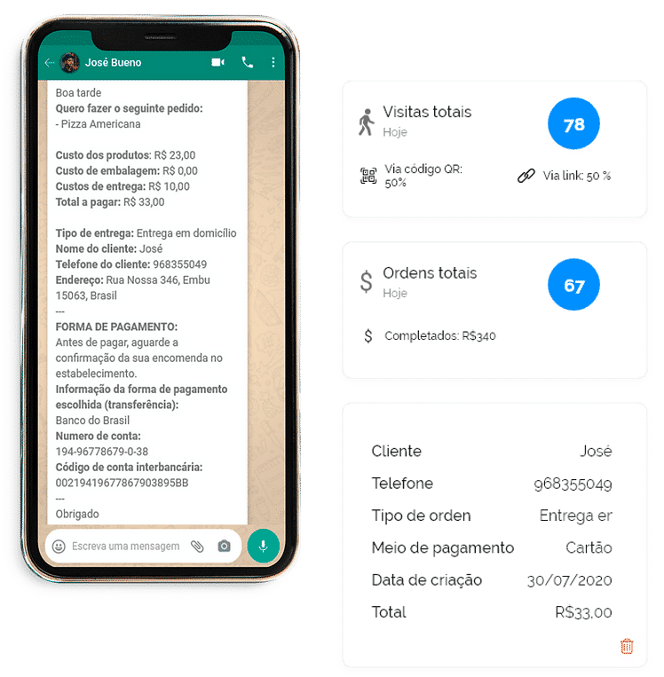 OlaClick la mejor alternativa para hacer crecer las ventas de tu restaurante